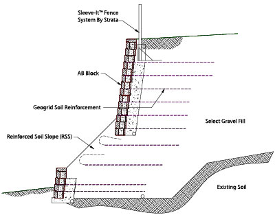 Design Cross Section Design Cross Section