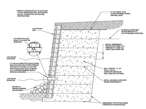 segmental retaining wall using soil nails segmental retaining wall using soil nails