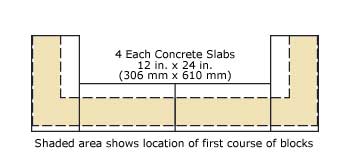Bar Foot Rest Layout