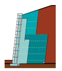 Geogrid lengths in the Upper Structure Geogrid lengths in the Upper Structure