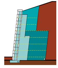 Grid Above Grid CCS Grid Above Grid CCS