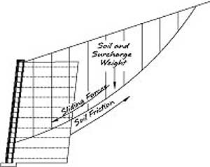 Internal Compound Analysis