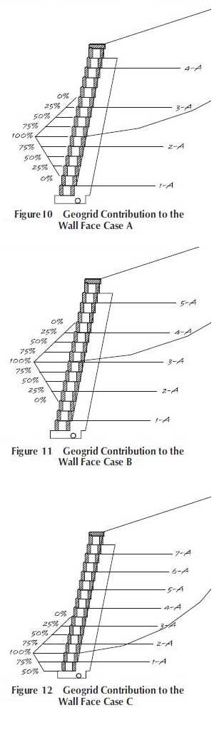 Grid Force