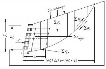 ICS Force Summary