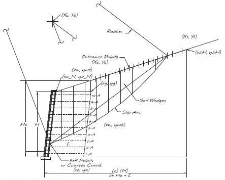 Internal Compound Stability Diagram