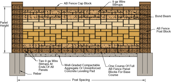 AB Ashlar Blend Fence Panels AB Ashlar Blend Fence Panels