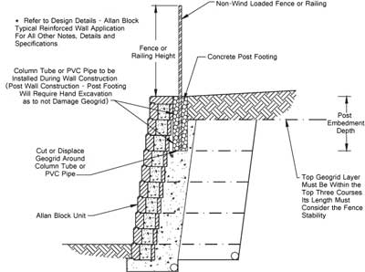 Retaining wall with fence above