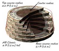 Minimum Radius Minimum Radius